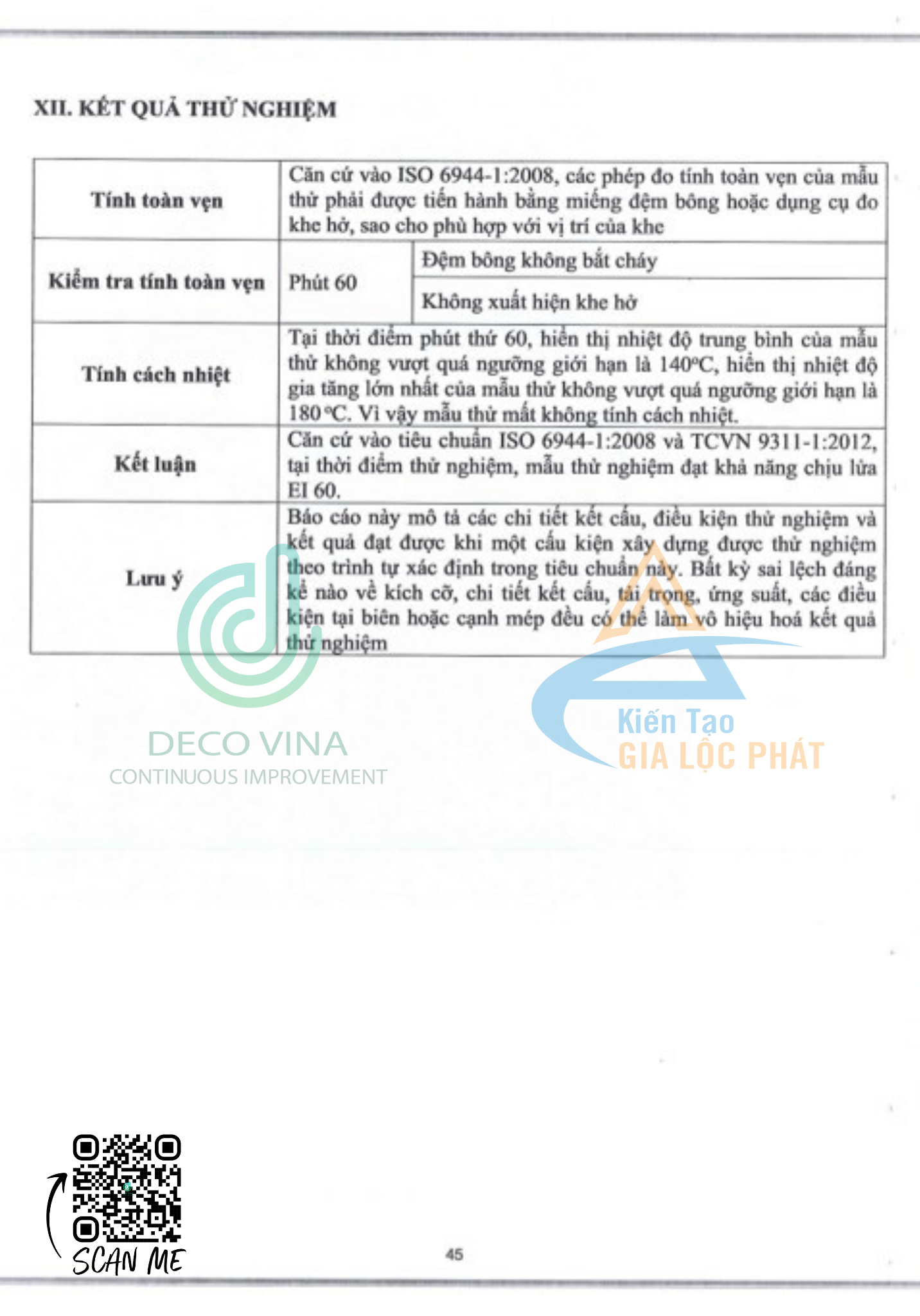bien ban thi nghiem ong gio chong chay ei60 dang vua 2