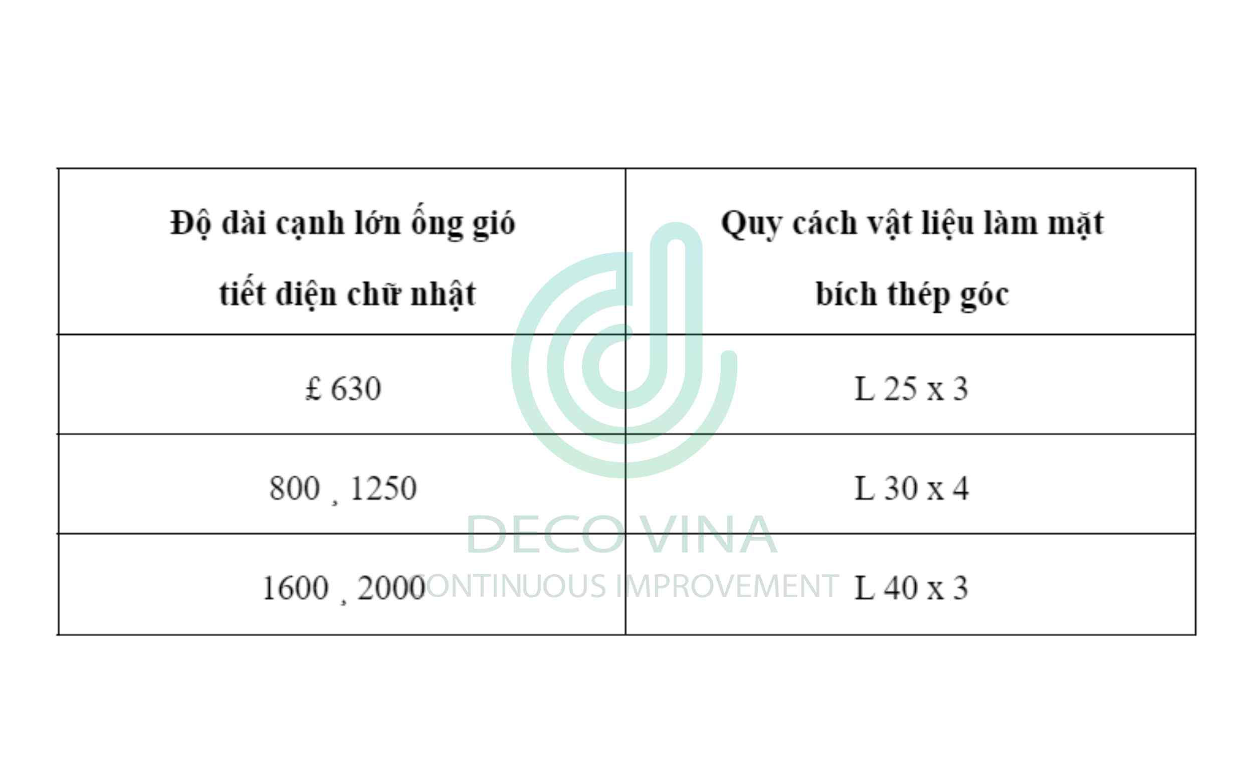 Tiêu chuẩn mặt bích tiết diện vuông