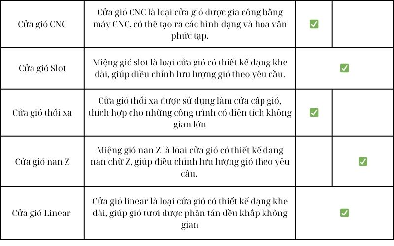bảng cửa gió dùng trong hệ thống HVAC 2