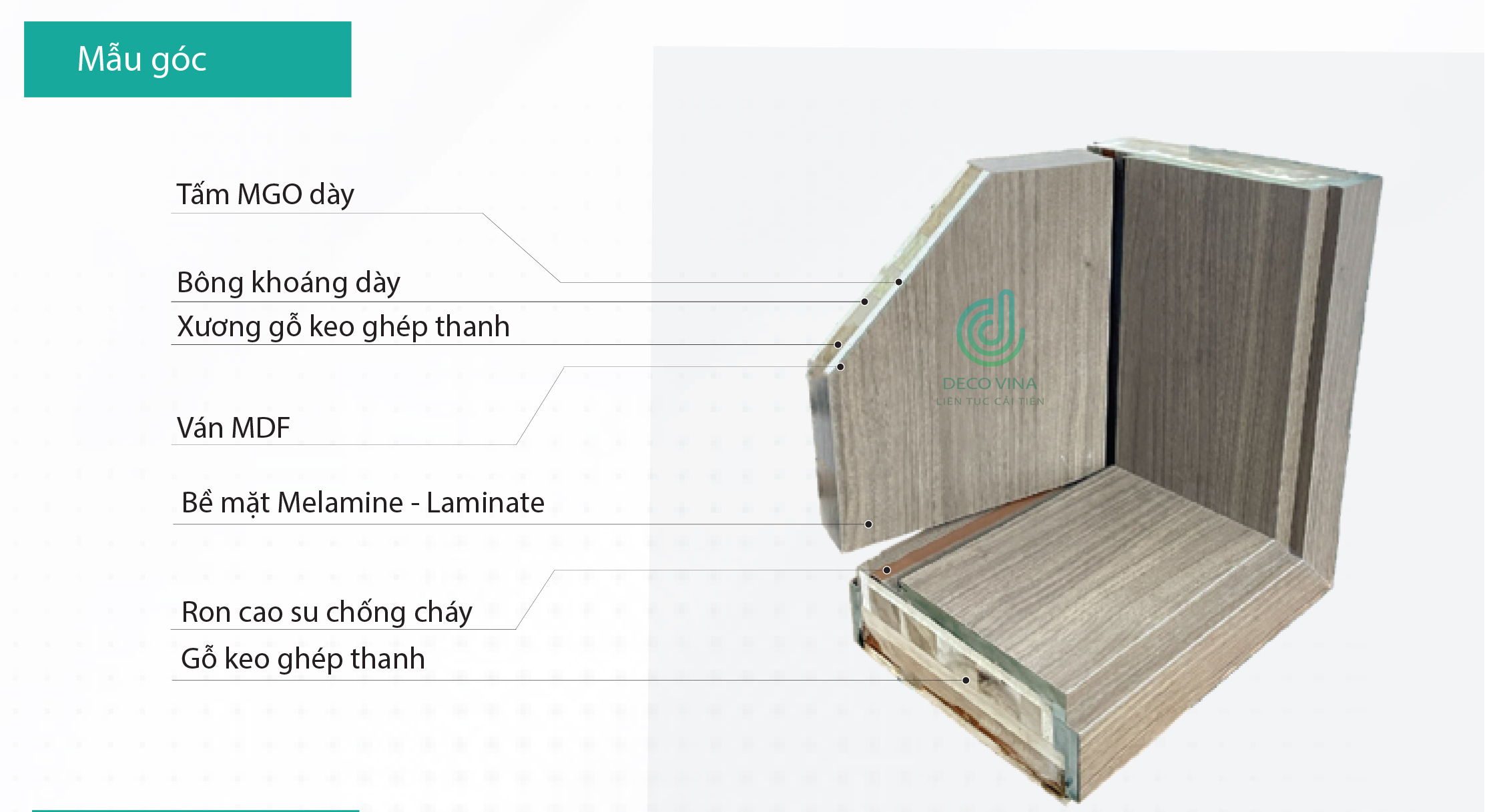 cấu tạo mẫu góc của cửa gỗ chống cháy